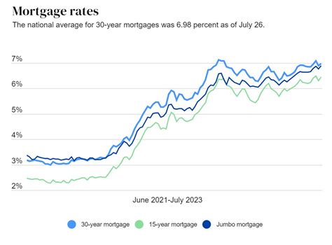 Average Home Interest Rates 2024 - Olwen Elizabeth