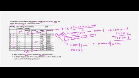 [DIAGRAM] Project Management With Cpm Pert Precedence Diagramming - MYDIAGRAM.ONLINE