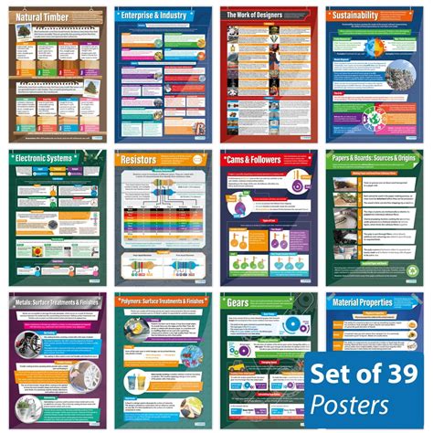 Design & Technology Posters - Set of 39 - Daydream Education