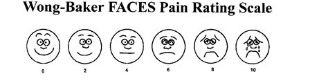 Clinical Guidelines (Nursing) : Pain Assessment and Measurement