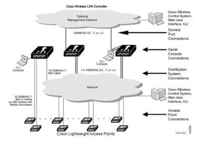 WLAN design guide – wireless LAN fundamentals & general concepts