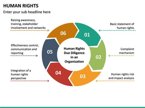 Human Rights PowerPoint Template | SketchBubble