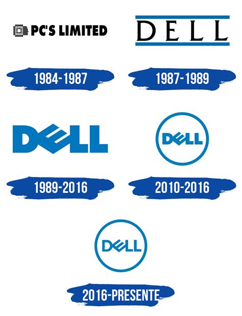 Dell Logo y símbolo, significado, historia, PNG, marca