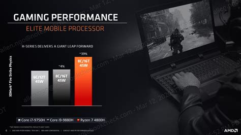 AMD includes the Ryzen 9 4900H and Ryzen 9 4900HS in the Renoir Ryzen ...