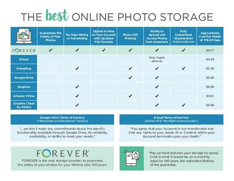 Storage Comparison Chart2.pdf | Online photo storage, Photo storage ...