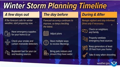 Winter Storm Preparedness Tips