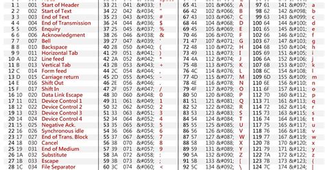 La Table Ascii Pdf - almoire