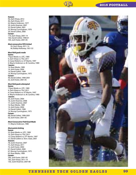 Tennessee tech football 2015 digital guide by Tennessee Tech Sports ...