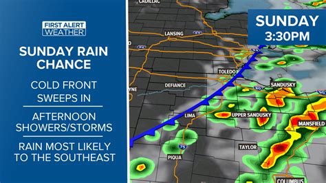 What is the weather in the Toledo area? | wtol.com