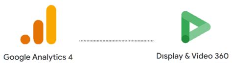 DV360 and GA4 Integration: Guide