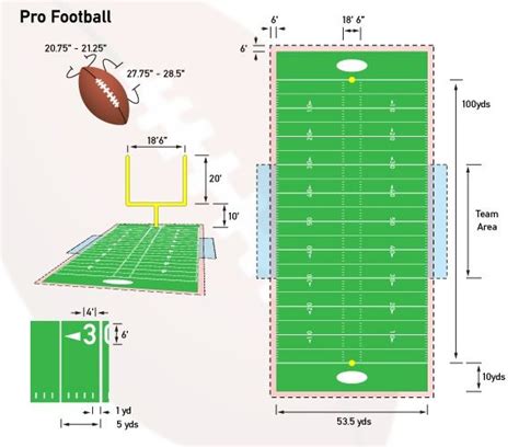 Dimension Of American Football Field - vrogue.co