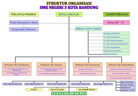 SMKN 3 Bandung – Sekolah Program Keunggulan