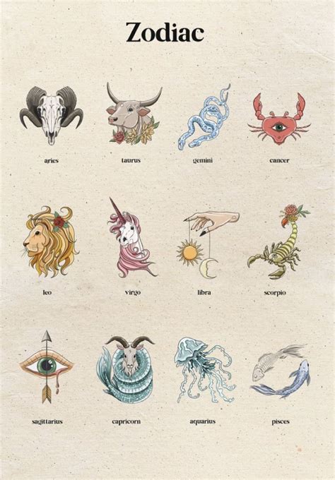 Zodiac signs | Vintage poster art, Zodiac art, Zodiac signs