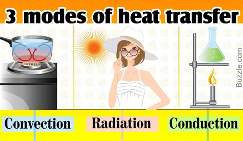 The Best Conduction Convection And Radiation Of Heat Are The Ways That ...