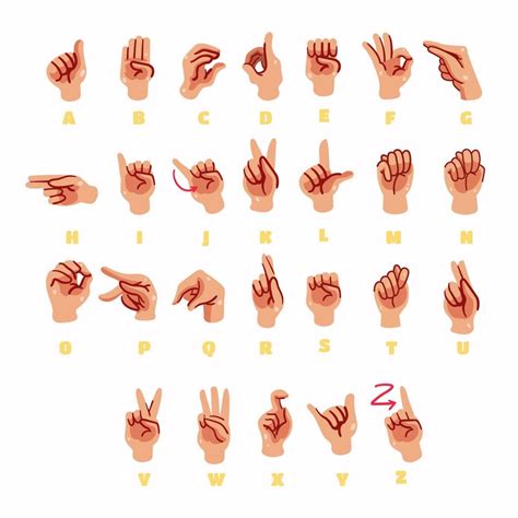 Sign Language Hand Gesture Alphabet 14332836 Vector Art at Vecteezy