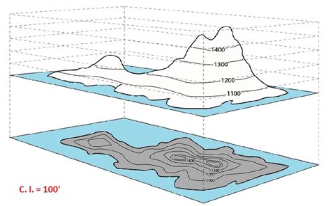 MAPS: CONTOURS, PROFILES, AND GRADIENT