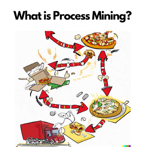 Demystifying Process Mining: A Beginner's Guide - mindzie