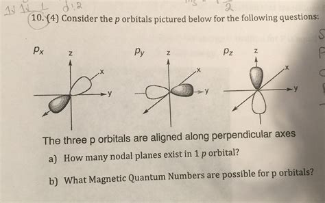 Solved Consider the p orbitals pictured below for the | Chegg.com