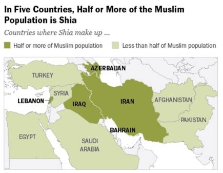 World History Teachers Blog: Sunni/ Shia Divide: Resources