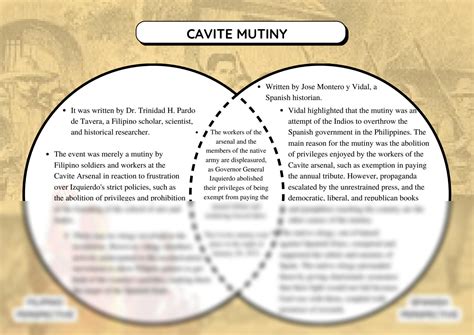 English Cavite Mutiny Two Faces Of Cavite Mutiny Pdf The | Hot Sex Picture