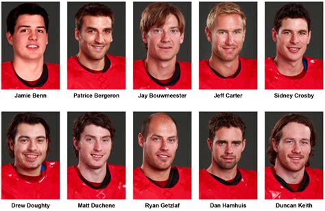 Team Canada Olympic Hockey Roster Announced for Sochi 2014 | News