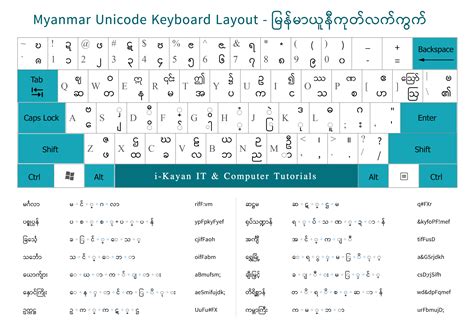 Pyidaungsu Font Keyboard Layout for computer