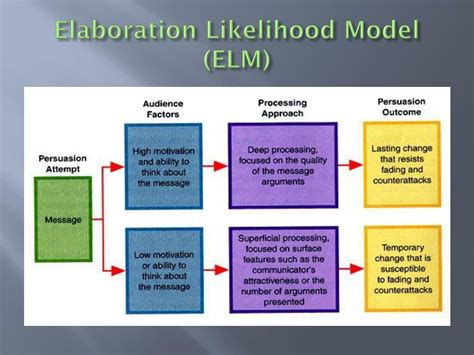 Pandemic Amnesty My Rear-End: A Review of Covid Messaging & The Elaboration Likelihood Model Of ...