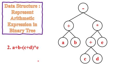 Represent Arithmetic Expression in Binary Tree - YouTube