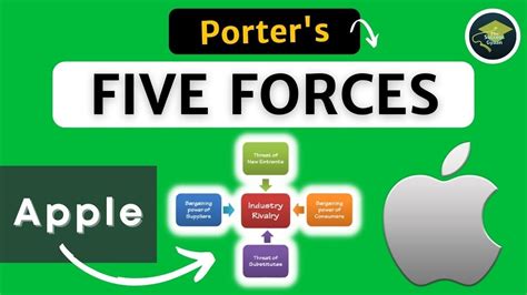 Apple's Porter Five Forces Model | Porter's Five Forces Model - YouTube