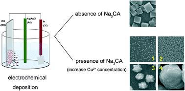 Shape-, size-, and density-tunable synthesis and optical properties of copper nanoparticles ...