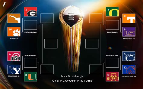 College Football Playoff Picture: Here's what the 12-team bracket looks ...