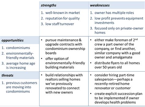 Swot Analysis Of Nestle Malaysia Non Dairy Creamer Market Swot | Porn ...