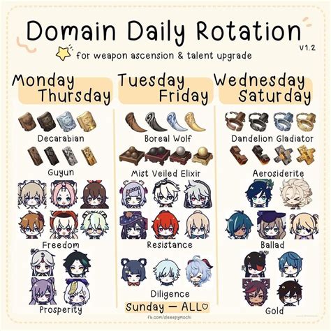 Domain Daily Rotation V1.2 (Credit: fb.com/sleeepymochi) : Genshin_Impact