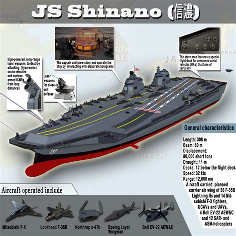 Forever Blowing Bubbles - Japan's future aircraft carrier Shinano