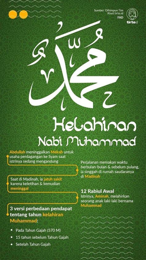 Hari Kelahiran Nabi Muhammad Saw Nabi Kelahiran Rasulullah Lahir Sirah ...