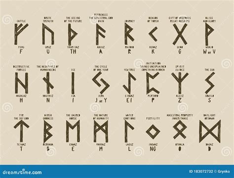 Old Futhark Runes Alphabet with Names and Definitions. Stock Vector - Illustration of mythology ...