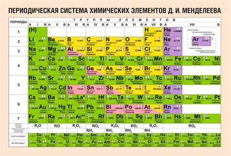 Строение атома: электронная оболочка, электронные слои • Образавр