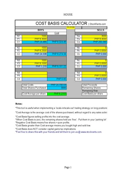 Cost Basis Calculator | Cost Basis | Value Added