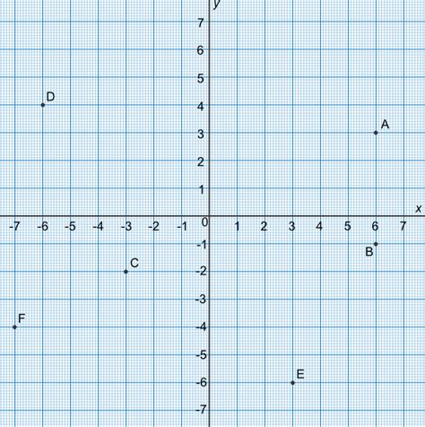 Quadrant Graph