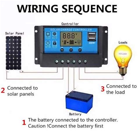 Panel Manual Controller Solar