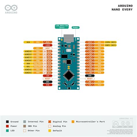 Arduino Nano Every - MakerHero - Revendedor Oficial Arduino