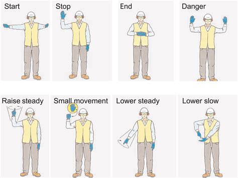 Hand Signals For Forklift Operators