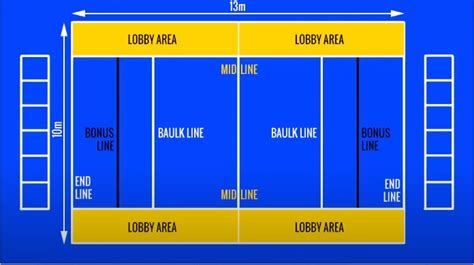 Kabaddi Rules: How to Play [ Court, Scoring, Faults ] Expert Guide 2022