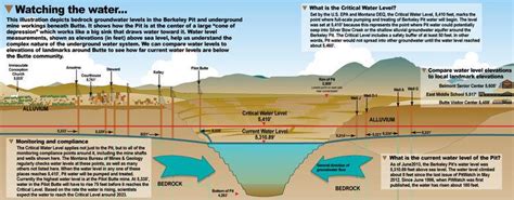 Berkeley Pit - Alchetron, The Free Social Encyclopedia