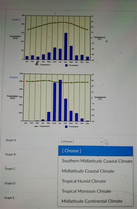 Solved Match the following climographs with their respective | Chegg.com