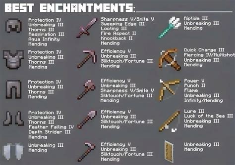 Best enchants for every tool nel 2024 | Casa di minecraft, Idee minecraft, Edifici minecraft