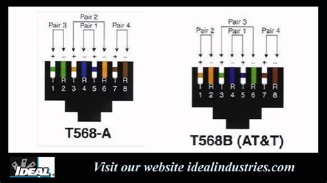 568A vs 568B Wiring Tip - YouTube