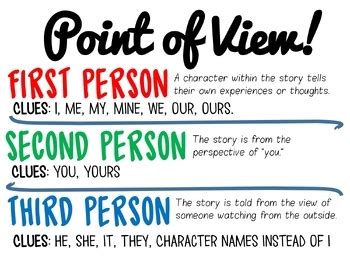 Author's Point of View Cheat Sheet! {Freebie!} (First, Second, Third ...