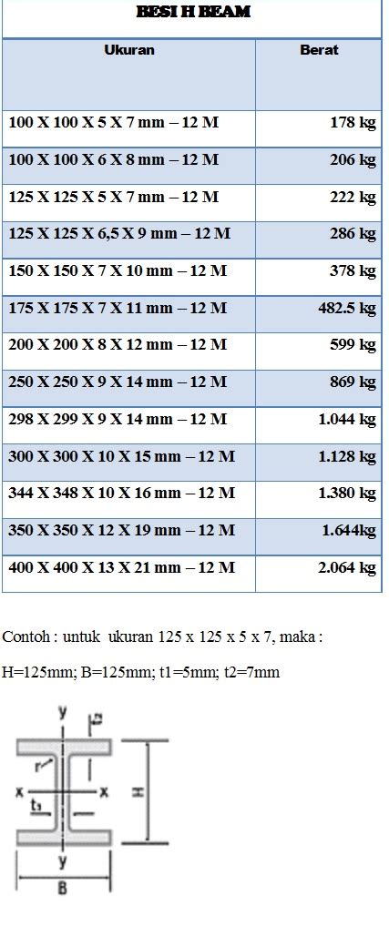 Tabel Ukuran Besi H Beam Adalah - IMAGESEE