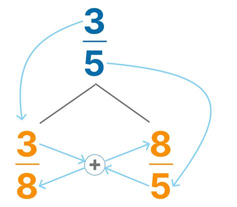 Exploring Calkin-Wilf Tree - python coding challenges - Py.CheckiO